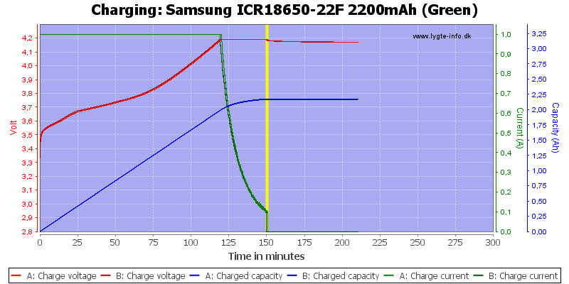 Test/Review of Samsung ICR18650-22F 2200mAh (Green) - Rechargeable  Batteries - BudgetLightForum.com